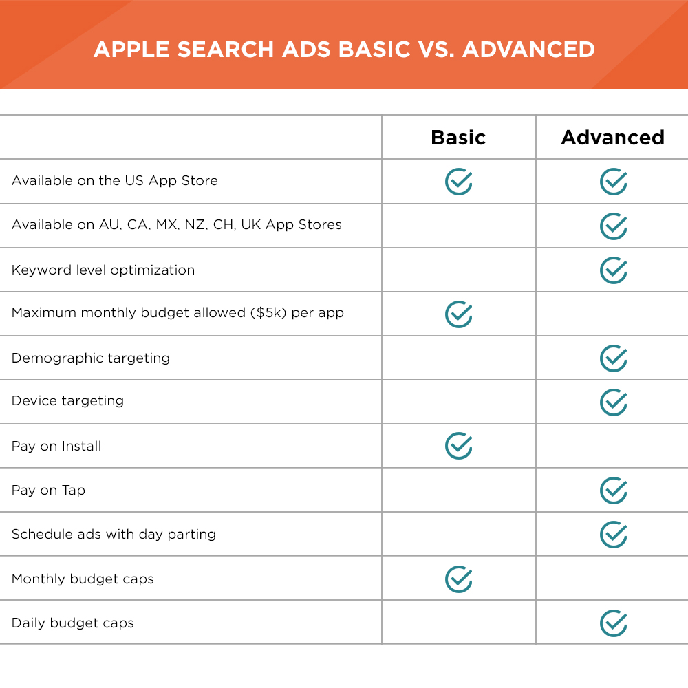 Apple Search Ads Vs. Advanced 